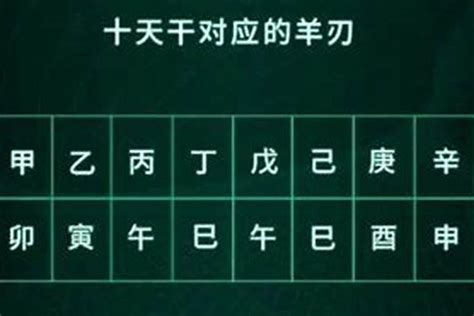 羊刃 意思|羊刃在八字代表什么意思？八字羊刃格局的人命运如。